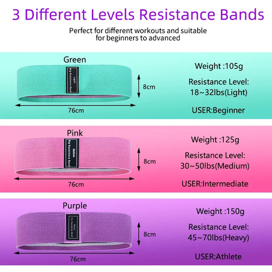 MyBands™ - Resistance Booty Bands